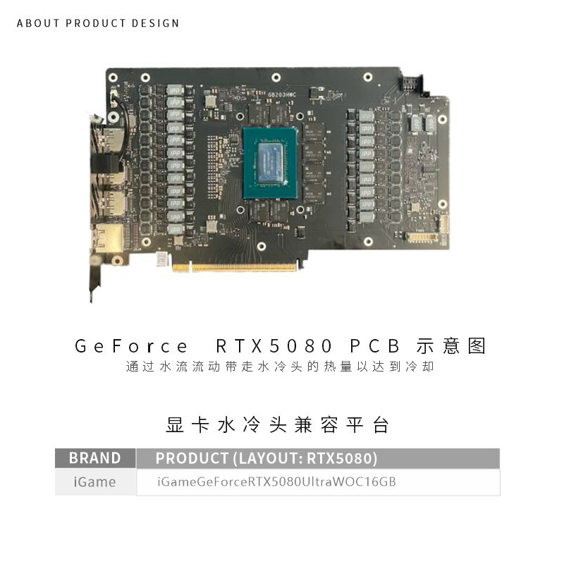 Bykski GPU Block Use for Color - đánh giá và giá Rtx 5080 16Gb