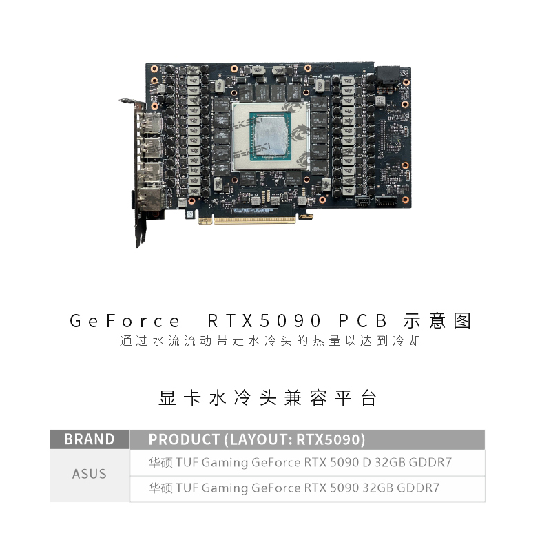 Bykski N-AS5090TUF-X GPU Water - đánh giá và giá Rtx 5090 32Gb